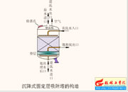 005-����ʽ�̶����������Ę���