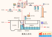 015-������ϵ�y(t��ng)