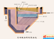 040-�Ԅ�(d��ng)Ʋ��б����ͳ�