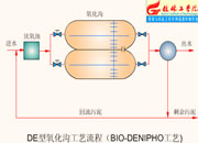 001-TS���ܚ�ጷ�������