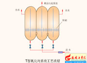 003-T��������ϵ�y(t��ng)��ˇ����