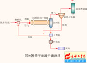 028-���Dʽ�@Ͳ����C