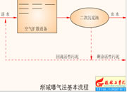 046-�u�p�ؚⷨ