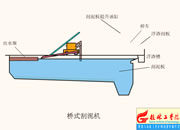 072-��ʽ�����C(j��)