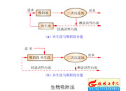 084-����������