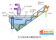 091-ˮ���������c����ϴɰ�C