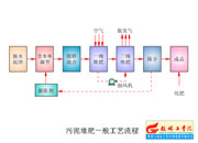 098-����ѷ�һ�㹤ˇ����