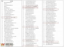2012年中國互聯網信息服務收入前百家企業榜單發布，宜賓零距離網絡公司成功入圍