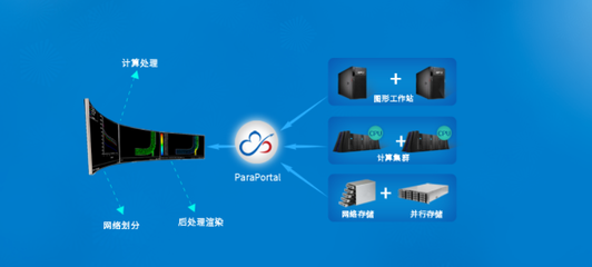 解決方案與應(yīng)用軟件服務(wù)的融合 驅(qū)動企業(yè)數(shù)字化轉(zhuǎn)型