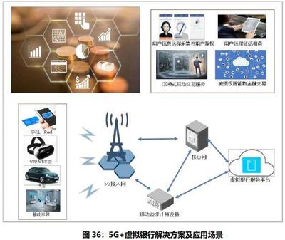 5G 典型應(yīng)用案例集錦 高效賦能軟件服務(wù)的新時代