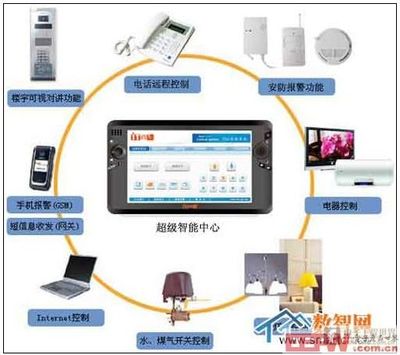 淺析WIFI技術(shù)在智能家居中的應(yīng)用及軟件服務(wù)